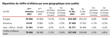 mas la gawan|Société MAS LA GAWAN : Chiffre d'affaires, statuts, extrait d .